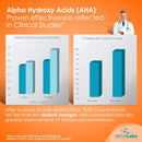 Glycolic Acid/AHA 15% Renewal Serum - Intensive Brightening, Smoothing, Exfoliating Serum for Night or Day - Fine Lines and Wrinkles Treatment - 1 fl oz bottle QRxLabs