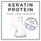 HASK Beauty KERATIN PROTEIN Smoothing Deep Conditioner Treatments for all hair types, color safe, gluten free, sulfate free, paraben free - Pack of 2 HASK Store