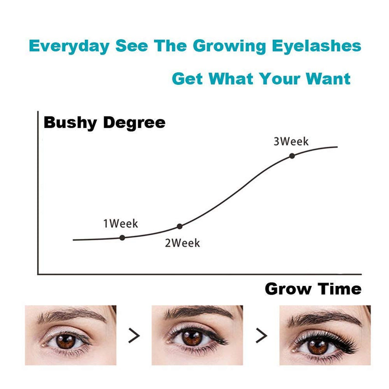 RapidLash Eyelash Enhancing Serum - Promotes Appearance of Longer, Thicker Eyelashes, Paraben Free RapidLash