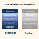 Blueprint Bryan Johnson Longevity Mix - Muscle Builder & Recovery Supplement - Promotes Focus and Balanced Mood - Magnesium, Creatine, L-Theanine, Glutathione & Vitamin C- 30 Servings, Blood Orange Infinity Warehouse