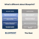 Blueprint by Bryan Johnson Super Shroom Coffee – Mushroom Coffee with Lion’s Mane, Reishi & GABA – 70mg Caffeine – Focus & Energy Coffee – Adaptogenic Coffee Alternative – 30 Servings Infinity Warehouse