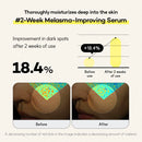 Vitamin C, Niacinamide Serum for Dark Spots, Uneven Tone & Radiance, Korean Glass Skin, Anti-Wrinkle, Collagen Serum, Vitamin Liposome, Moisturizer, Retinol Face Ampoule 30ml Infinity Warehouse