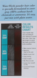 Water Works Water Activated Permanent Powder Hair Color for Men and Women, 28 Burgundy Water Works