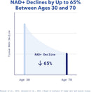TRU NIAGEN NAD+ Booster with Hydration & Prebiotic Support Award-Winning Nicotinamide Riboside Mixing Powder for Cellular Energy, Repair & Healthy Aging - 30ct/300mg Stick Packs: On-The-Go Supplement Infinity Warehouse
