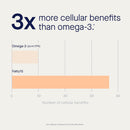 Fatty15 C15:0 Pentadecanoic Acid Supplement The Longevity Nutrient - 90 Vegan Capsules - 3x Cellular Benefits of Fish Oil Omega 3 Supplements - Gut Health, Liver Support, & Mitochondrial Health Infinity Warehouse
