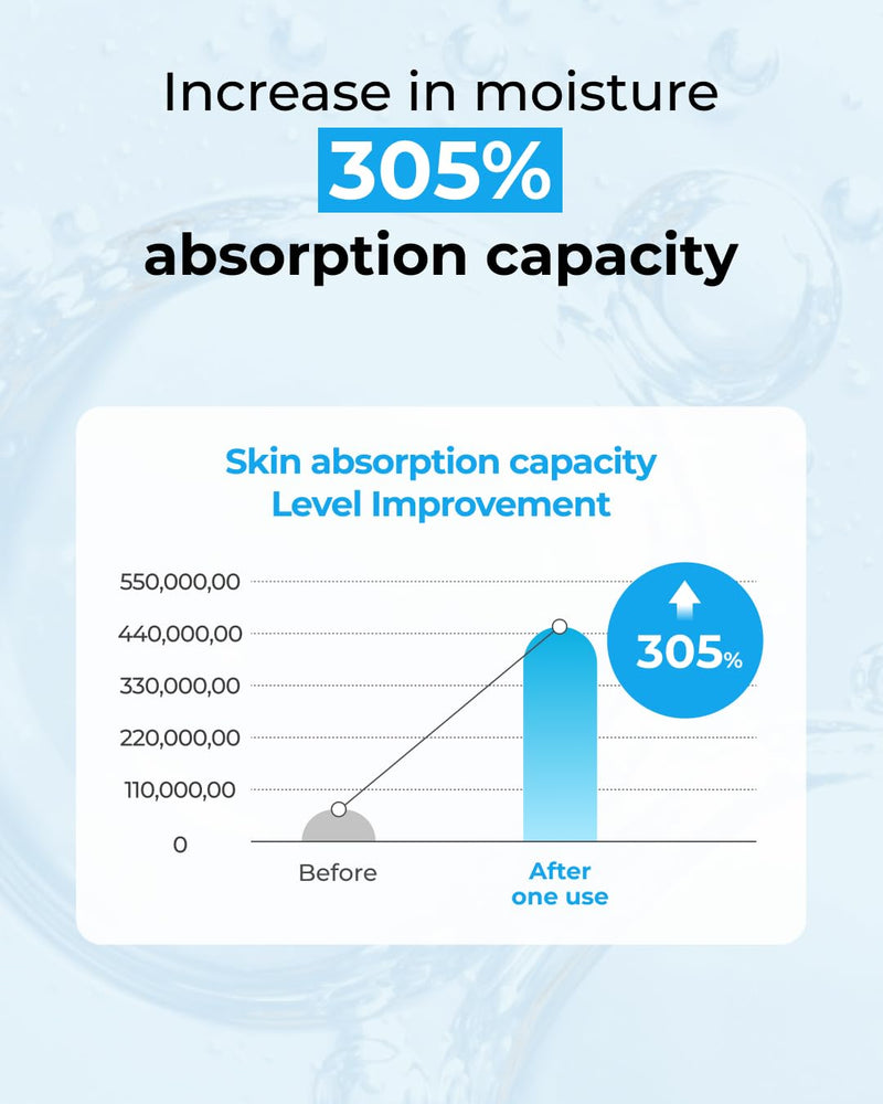 BOM Hyaluronic Acid Moisturizing Serum 1.69 fl oz, Lightweight Vegan Facial Serum with Moisture Capsules and Vitamins, Deep 20 Layer Hydration, Face Plumping, Hypoallergenic, Dry Skin Korean Skincare Infinity Warehouse