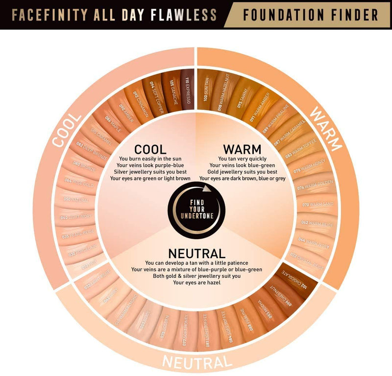 Max Factor Facefinity All Day Flawless 3 In 1 Foundation SPF 20, No. 35 Pearl Beige Max Factor