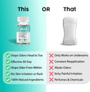 DEOS Internal Deodorant Supplement – Full Body Deodorizer for Gut Health, Skin Health, Detox & Digestion Support – Natural Odor Control Chlorophyll Pills for Head-to-Toe Freshness | 30 Capsules Infinity Warehouse