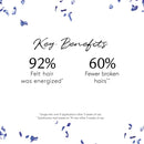 Rene Furterer FORTICEA Energizing Shampoo, Energize Scalp, Gurana Extract, Essential Oils martinandmark.com