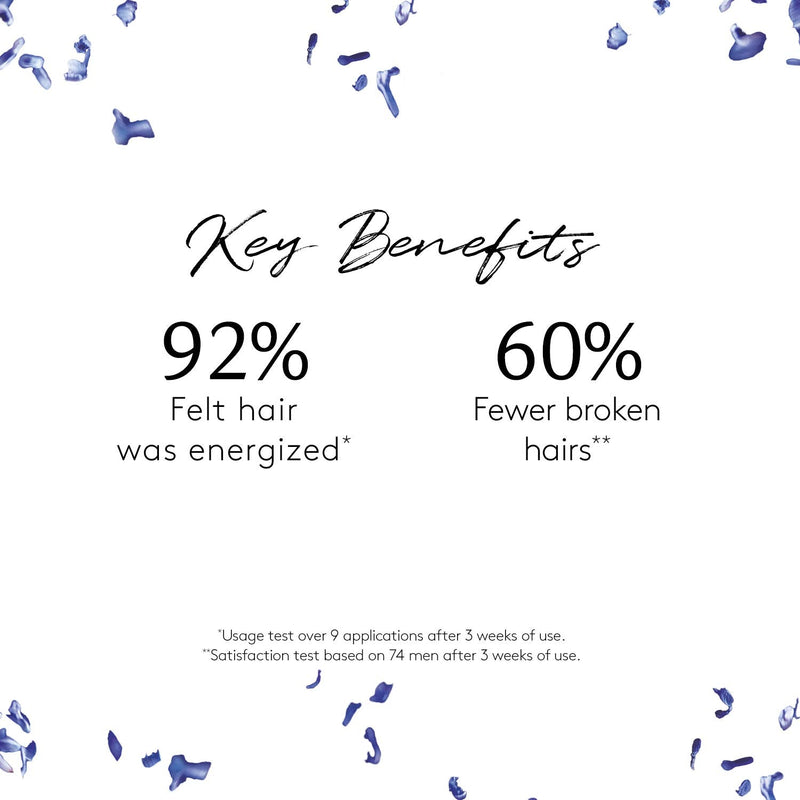 Rene Furterer FORTICEA Energizing Shampoo, Energize Scalp, Gurana Extract, Essential Oils martinandmark.com