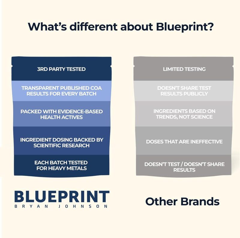 Blueprint by Bryan Johnson Vegan Protein Meal Replacement – Plant Based Hemp Protein with 27g Protein Per Serving – Low Calorie, Flavored Protein for Women & Men – Dairy Free – 15 Servings - Banana Infinity Warehouse