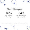 Rene Furterer FORTICEA Energizing Shampoo, Energize Scalp, Gurana Extract, Essential Oils martinandmark.com