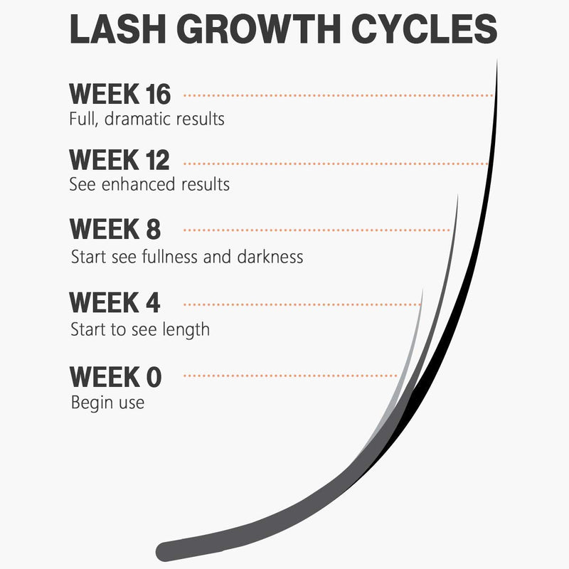 iMethod Lash Serum - iMethodLash Lash Growth Serum, Eyelash Serum, Lash Boost, Eyelash Serum to Grow Lashes, Paraben-free and Cruelty-free, 4ML for 4 Month Supply, One Lash Growth Cycles iMethod Store