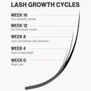 iMethod Lash Serum - iMethodLash Lash Growth Serum, Eyelash Serum, Lash Boost, Eyelash Serum to Grow Lashes, Paraben-free and Cruelty-free, 4ML for 4 Month Supply, One Lash Growth Cycles iMethod