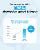 BOM Hyaluronic Acid Moisturizing Serum 1.69 fl oz, Lightweight Vegan Facial Serum with Moisture Capsules and Vitamins, Deep 20 Layer Hydration, Face Plumping, Hypoallergenic, Dry Skin Korean Skincare Infinity Warehouse