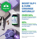 GLP1 Elevate™ - GLP-1 Booster Supplement | Curb Cravings & Support Metabolic Health | Increase Natural Production with Clinically Studied Ingredients | 90 Servings Infinity Warehouse