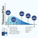 100% Silicone Scar Gel 2 Pack: 2 x 1.06oz Tubes for Surgical Scars, C-Section, Acne, Keloids, Burns, Stretch Marks – Advanced Scar Treatment for Old & New Scars Infinity Warehouse
