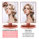 COSMIRROR Lighted Makeup Vanity Mirror with 10X Magnifying Mirror, 21 LED Lighted Mirror with Touch Sensor Dimming, 180Â°Adjustable Rotation, Dual Power Supply, Portable Cosmetic Mirror (Rose Gold) COSMIRROR