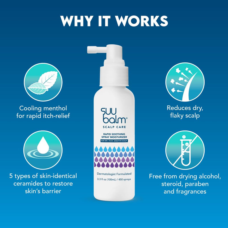 Rapid Itch Relief Anti-Dandruff Scalp Spray Moisturizer, Cooling Itchy Scalp Treatment for Dry Flaky Sensitive & Psoriasis Scalp, Derm-Formulated with Menthol & 5 Ceramides,1.35 fl oz Infinity Warehouse