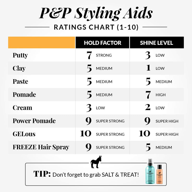 Pete and Pedro Treat | Pre-Styling Argan Oil Hair Treatment Pete & Pedro