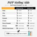 Pete & Pedro CONTROL | Extra-Strength Dandruff & Anti-Itch Medicated Coal Tar Peppermint Shampoo {Featured on Shark Tank} Pete & Pedro