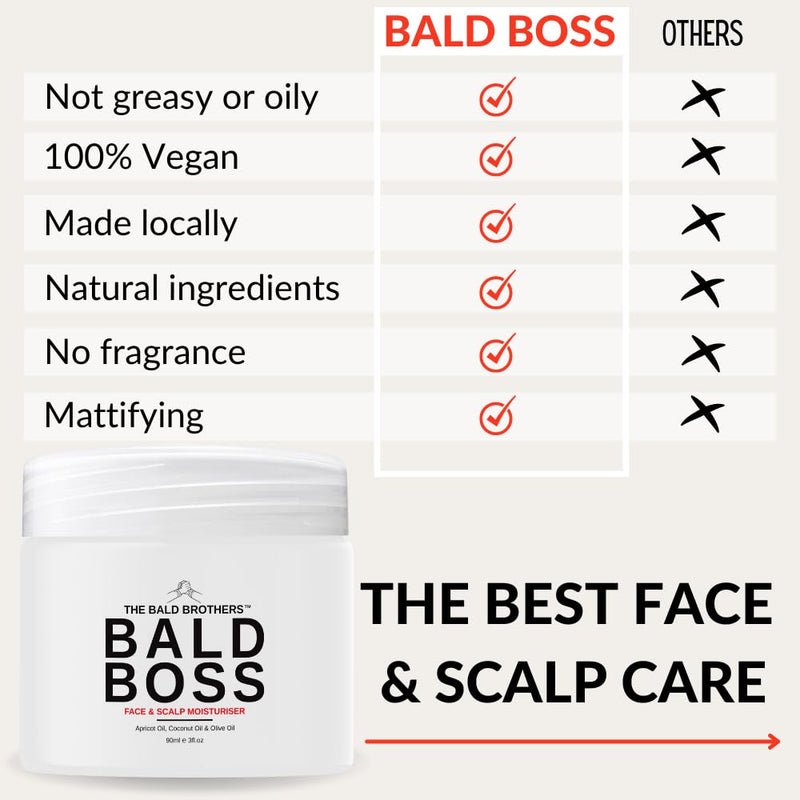 The Bald Brothers Bald Head Care with Apricot Seed Oil | Face & Scalp Moisturizer | Protects, Hydrates, Vegan, No Grease, Matte | Bald Head Moisturizer | No Fragrance | 90 Day Supply | 3oz Infinity Warehouse