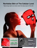 Medisana 3D Red Light Therapy Mask for Face, 336 LEDs Light Therapy Mask with 3 Modes - NIR 830nm, Red 630nm, Blue 415nm - Cordless & Rechargeable LED Face Mask for Home, Skincare Gifts for Women Mom Infinity Warehouse