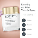 SOTHYS Restructuring Youth Cream | Anti Wrinkle Face Moisturizer | Hydrating Facial Lotion Infinity Warehouse