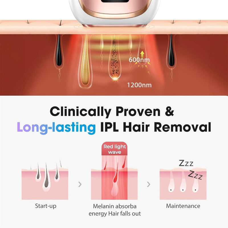 IPL Laser Hair Removal Device for Women & Men - Home 45°F Ice-Cooling Contact for Painless & Long-Lasting Results, 86% Hair Reduction in 3 Weeks for Full Body & Bikini Line, Rose Gold Infinity Warehouse