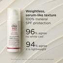 EltaMD UV Skin Recovery Face Sunscreen with Zinc Oxide, All Mineral, Safe for Sensitive Skin SPF 50 Infinity Warehouse
