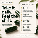 Urolithin A Supplement - 1250mg 10-in-1 Liposomal Complex - NAD+, Nicotinamide Riboside & Resveratrol Mitochondrial, Cellular Energy & Longevity Support, Healthy Aging & Muscle Recovery - 60 Veg Caps Infinity Warehouse
