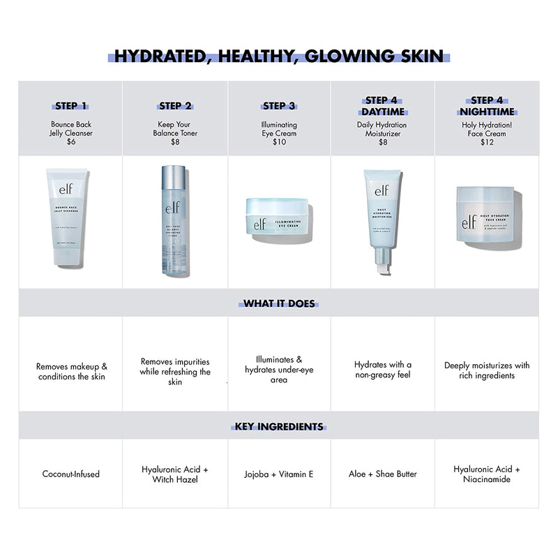 e.l.f. Holy Hydration Face Cream, 1.8 Oz e.l.f. Store
