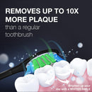Wagner Stern VibroWave Plus Oscillation & Vibration Sonic Electric Toothbrush with 4 Brush Heads. IPX7 Waterproof. Infinity Warehouse