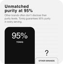 Toniiq Hyaluronic Acid Supplements – Lab Tested 95% Ultra High Purity – Fermented and Bioavailable with Vitamin C – Third Party Lab Tested – 360 Capsules Infinity Warehouse