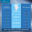 Extra Large, XL Moisturizing White Gloves for Men Overnight Bedtime Cotton Cosmetic Inspection Premium Cloth Quality Eczema Dry Sensitive Irritated Skin Spa Therapy Secure Wristband Gaxcoo