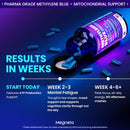 Methylene Blue Pharmaceutical Grade Capsules for Humans - Triple-Pathway Formula with Pure MB, NAC, L-5-MTHF, L-Theanine& Methyl B12 | Cognition, Mental Clarity, Cellular Energy & Antioxidant Support Infinity Warehouse