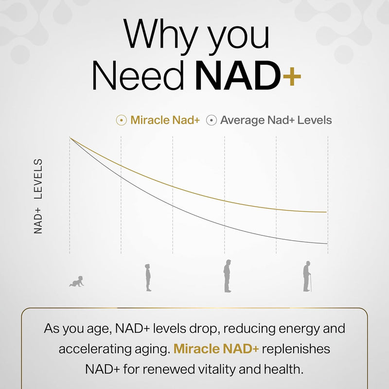 Miracle NAD with Urolithin A Supplement, Nicotinamide Riboside NR, NAD+, Trans Resveratrol for Men and Women - Healthy-Aging, Cellular Energy & Repair - 3rd Party Tested - 60 Capsules Infinity Warehouse