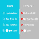 Acne Patches (120 Pack), Tea Tree Oil and Hydrocolloid Pimple Patches for Face, Zit Patch (3 Sizes), Blemish Patches, Acne Dots, Pimple Stickers, 100% All Natural Acne Patch and Pimple Patch BASIC CONCEPTS