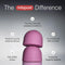 Timeline Mitopure Urolithin A Supplement Gummies - Clinically Proven Support for Healthy Aging and Cellular Renewal - Mitoceutical for Muscle Strength and Longevity Infinity Warehouse