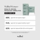 WELLBEL Women + Clean Supplement for Hair, Skin, and Nails, Vegan, Gluten Free, Non GMO 90 Count - 3 Pack Infinity Warehouse