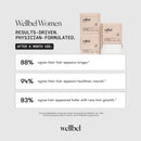 WELLBEL Women Clean Supplement for Hair, Skin, and Nails, Vegan, Gluten Free and Non GMO 90 Count (3 Pack) Infinity Warehouse