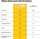 The Absorption Company Electrolyte Powder Packets - Workout Recovery & Hydration Drink Mix with Liposomal Glutathione, Vitamin C & Methylated B Vitamins - Mango Lemonade (14 Sticks) Infinity Warehouse