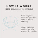 Retinol Complex Serum 2.5% - 1 oz, Boost Collagen, Smooth Skin, Even Skin Tone, Skin Clearing, Anti-Aging, Skin Repair Facial Serum with 2.5% Retinol Complex Plus Hyaluronic Acid by Naturium Naturium Store