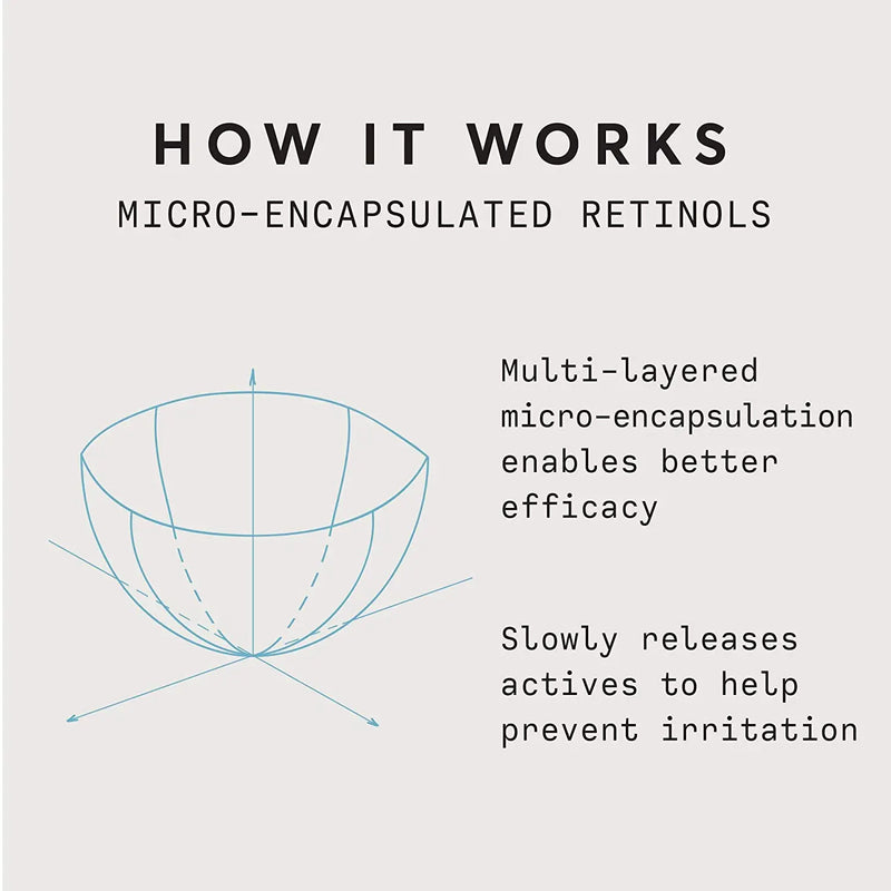 Retinol Complex Serum 2.5% - 1 oz, Boost Collagen, Smooth Skin, Even Skin Tone, Skin Clearing, Anti-Aging, Skin Repair Facial Serum with 2.5% Retinol Complex Plus Hyaluronic Acid by Naturium Naturium Store