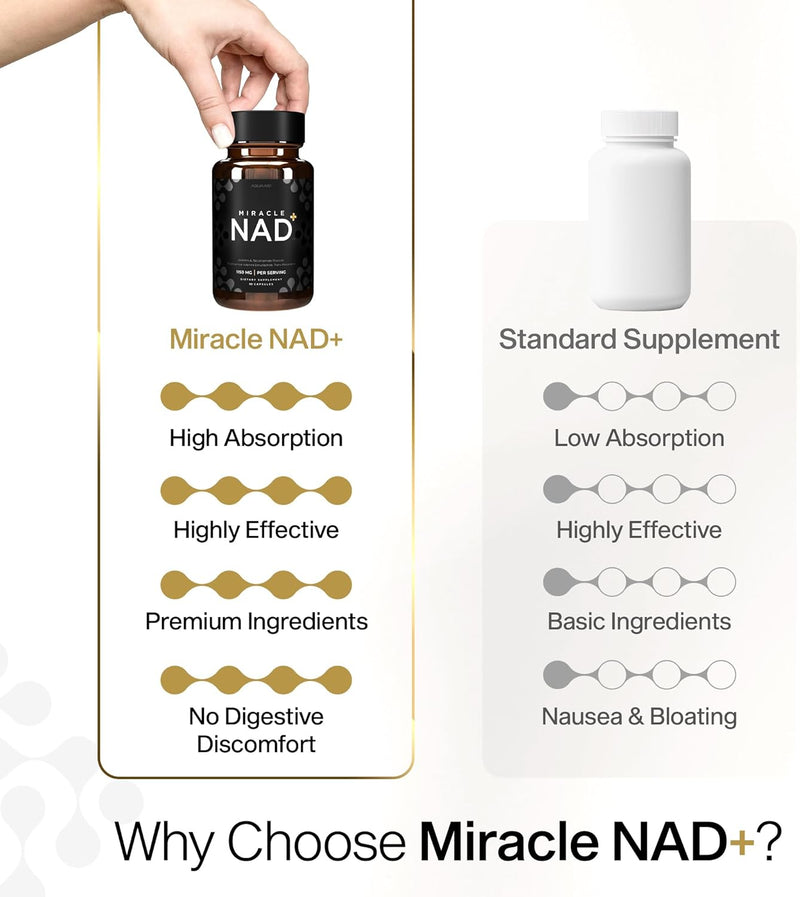 Miracle NAD with Urolithin A Supplement, Nicotinamide Riboside NR, NAD+, Trans Resveratrol for Men and Women - Healthy-Aging, Cellular Energy & Repair - 3rd Party Tested - 60 Capsules Infinity Warehouse