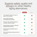 Timeline Mitopure Urolithin A - Clinically Proven Supplement for Healthy Aging and Cellular Renewal - Mitoceutical for Muscle Strength and Longevity - 60 Softgels Infinity Warehouse
