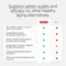 Timeline Mitopure Urolithin A - Clinically Proven Supplement for Healthy Aging and Cellular Renewal - Mitoceutical for Muscle Strength and Longevity - 60 Softgels Infinity Warehouse