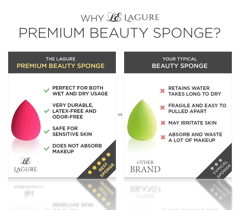 Beauty Sponge Makeup Blender - Latex Free Makeup Sponges for Most Flawless Powder, Cream or Liquid Application Lagure