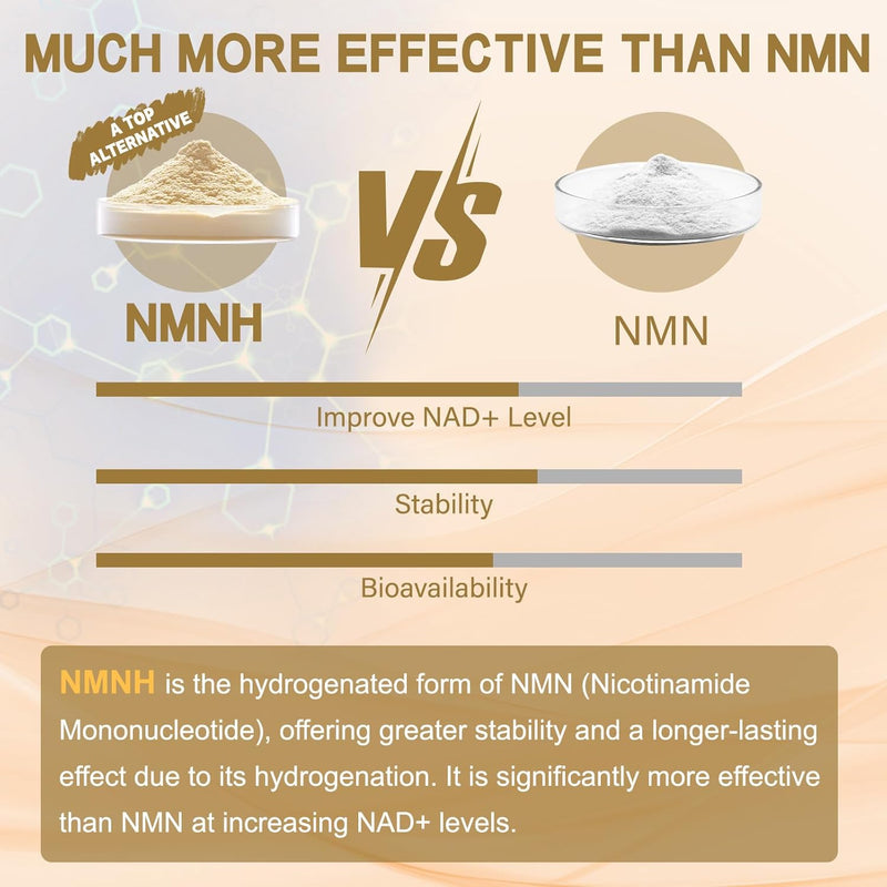 NMNH (Dihydronicotinamide Mononucleotide), NMN Alternative Supplement w/Niacinamide (Vitamin B3), Quercetin, Trans-Resveratrol, Support NAD+, Skin Cell Health*, Anti-Aging & Energy, 120 Caps Infinity Warehouse