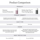 Living proof Perfect Hair Day Heat Styling Spray, 5.5 oz Living proof